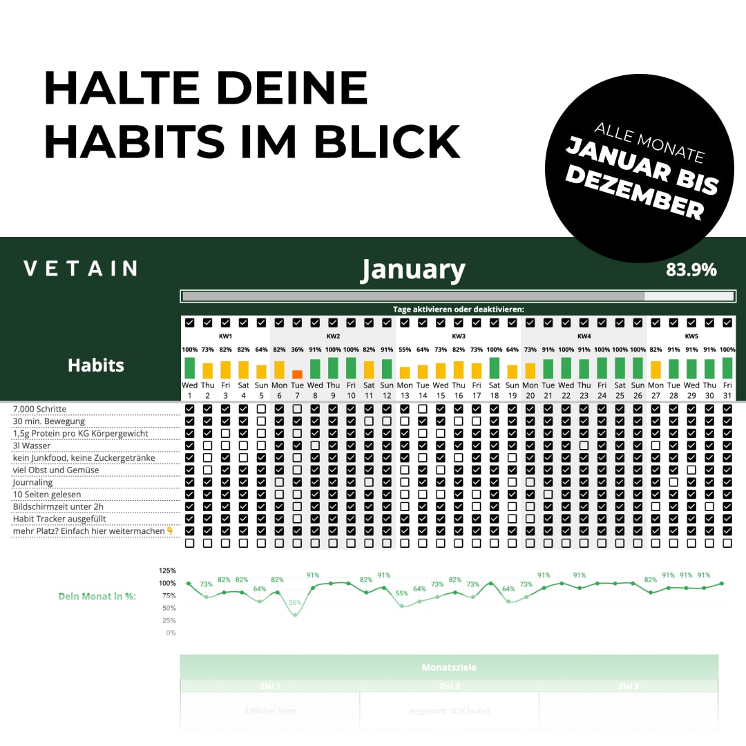 Vetain Habit Tracker digitale routine allenamento