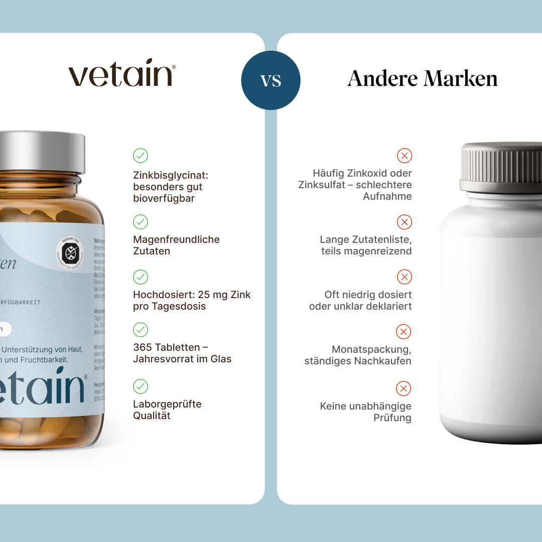 Vetain Zinkbisglycinat 25 mg zinco 365 compresse