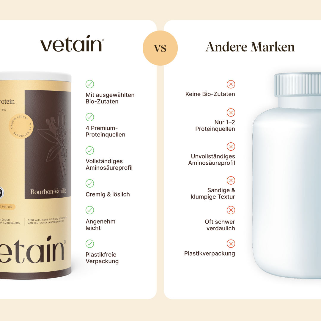 Vetain Bundles Proteine in Polvere Vegane Starter 2 Pezzi