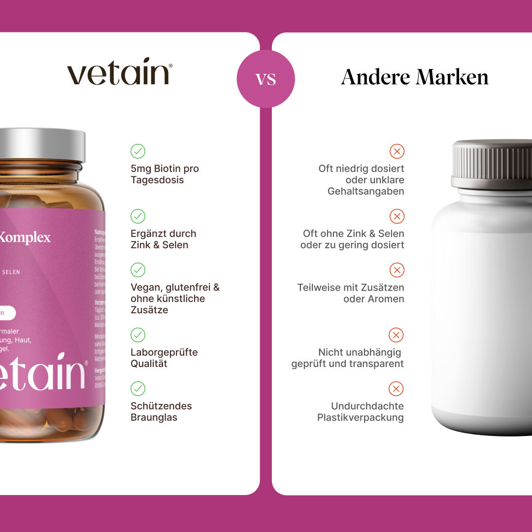 Vetain Biotin Komplex integratore 120 capsule capelli pelle