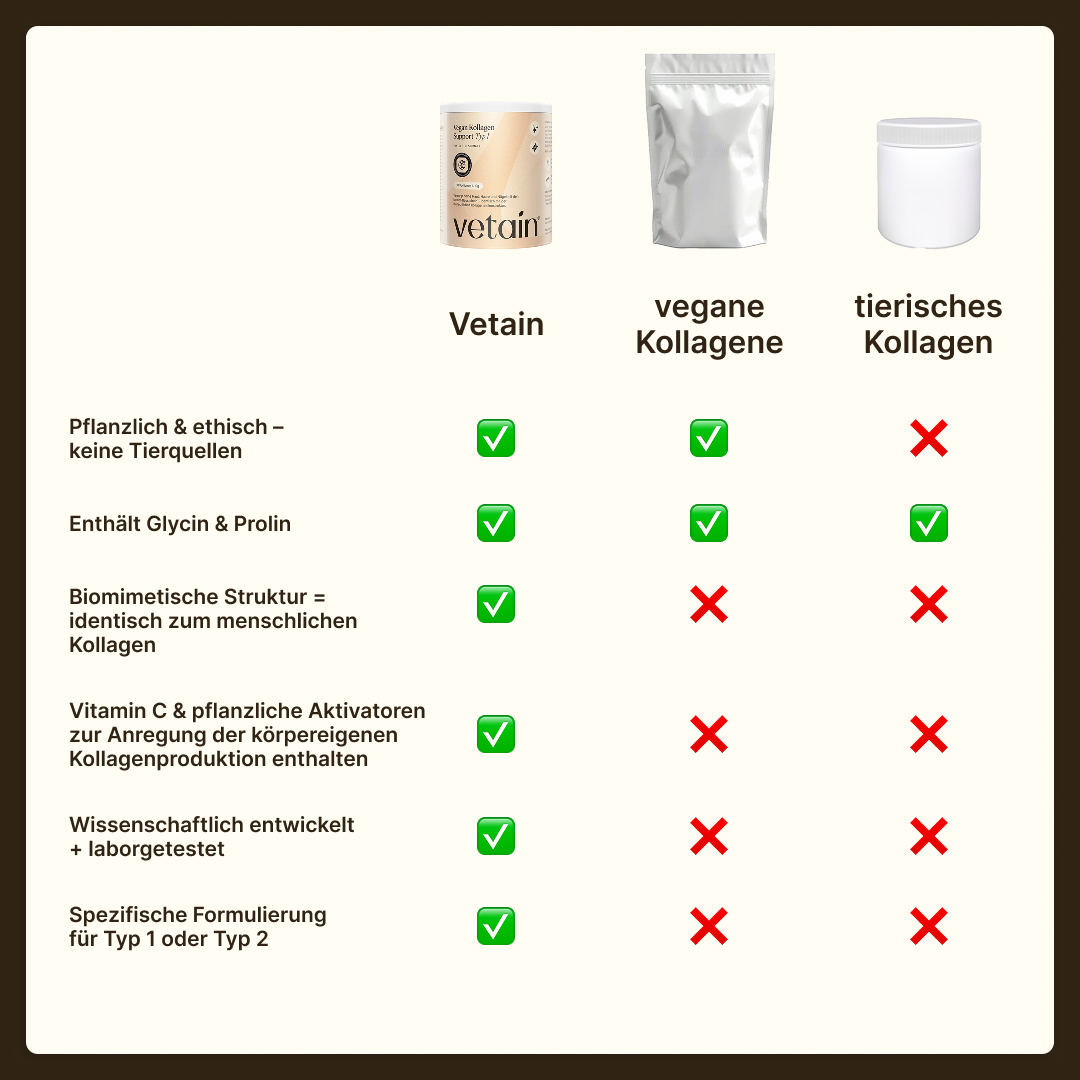 Vetain Bundles Collagene Tipo 1 2 integratore vegano shaker