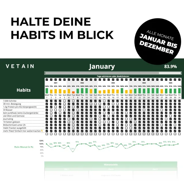 Vetain Habit Tracker digitale routine allenamento