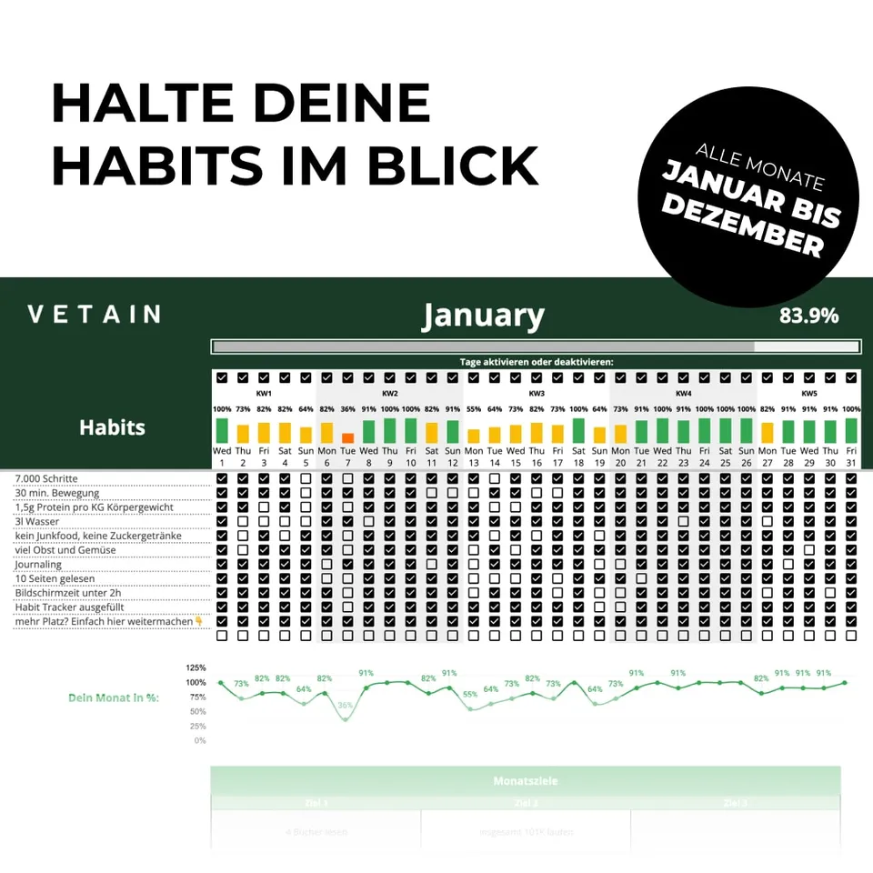 Vetain Habit Tracker digitale routine allenamento
