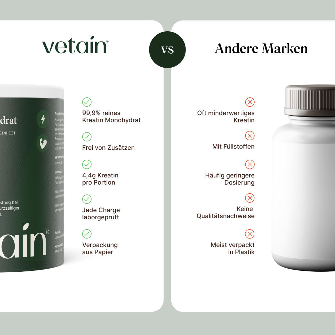 Vetain Kreatin Monohydrat Creatina Polvere 250g