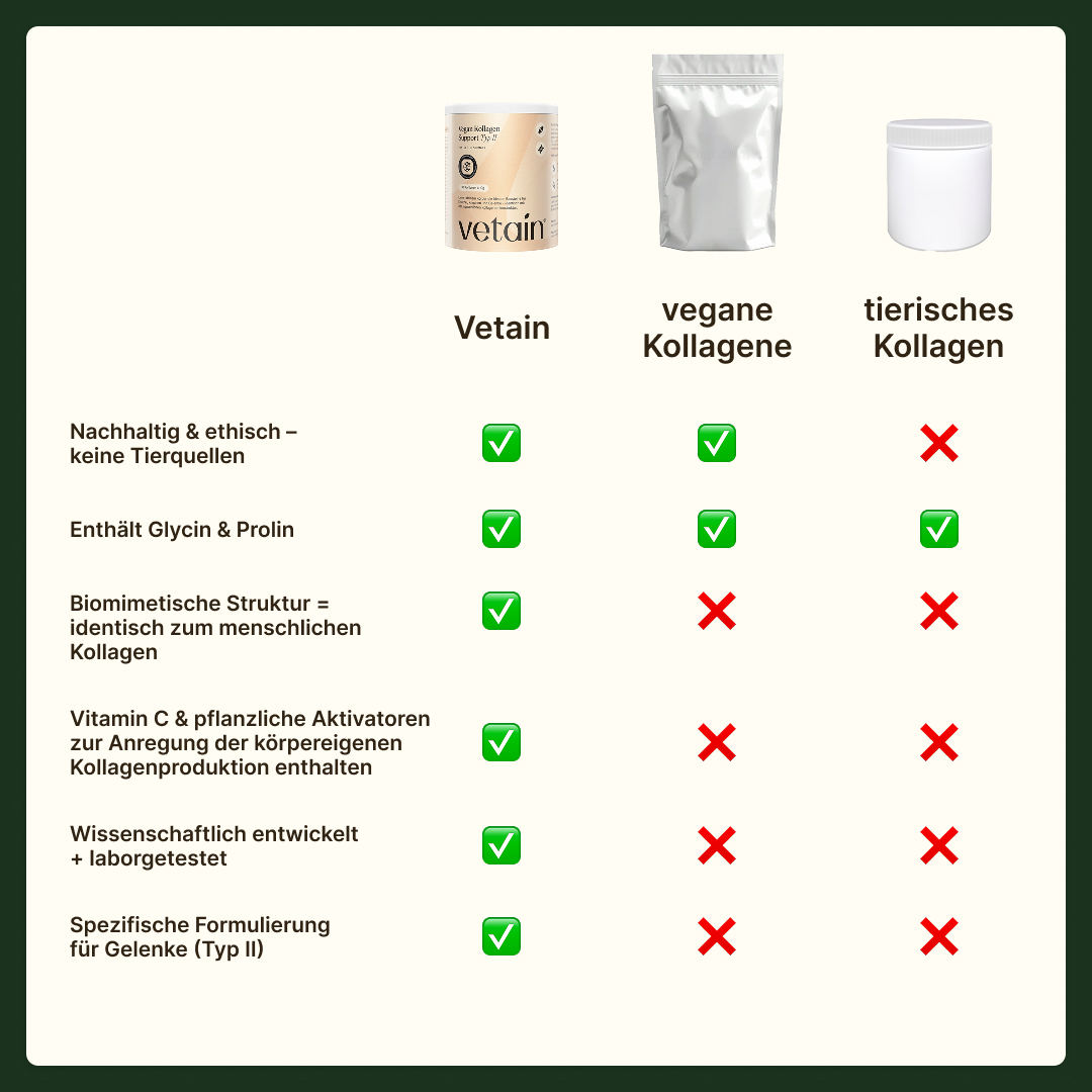 Vetain Vitamine Collagene Vegano Tipo 2 vaniglia 30 dosi