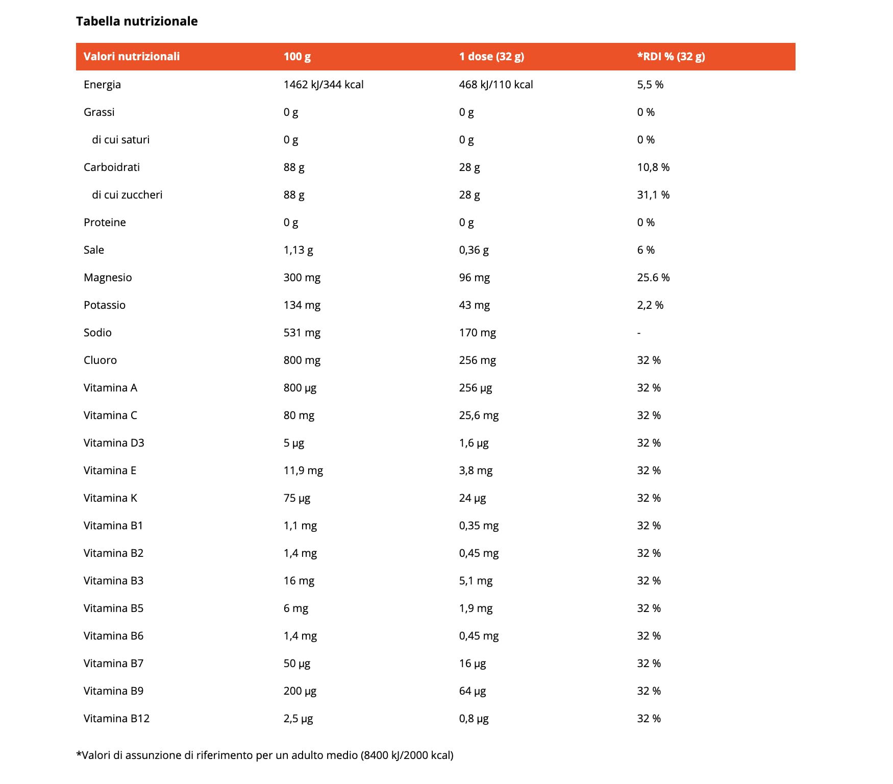 GymBeam FueRide 800 g Bevanda Isotonica Ananas