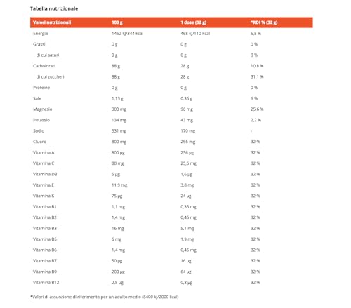 GymBeam FueRide 800 g Bevanda Isotonica Ananas