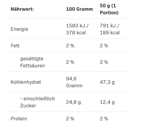 AllNutrition Carbohydrates Carbo Multi Max carboidrati fragola 1 kg