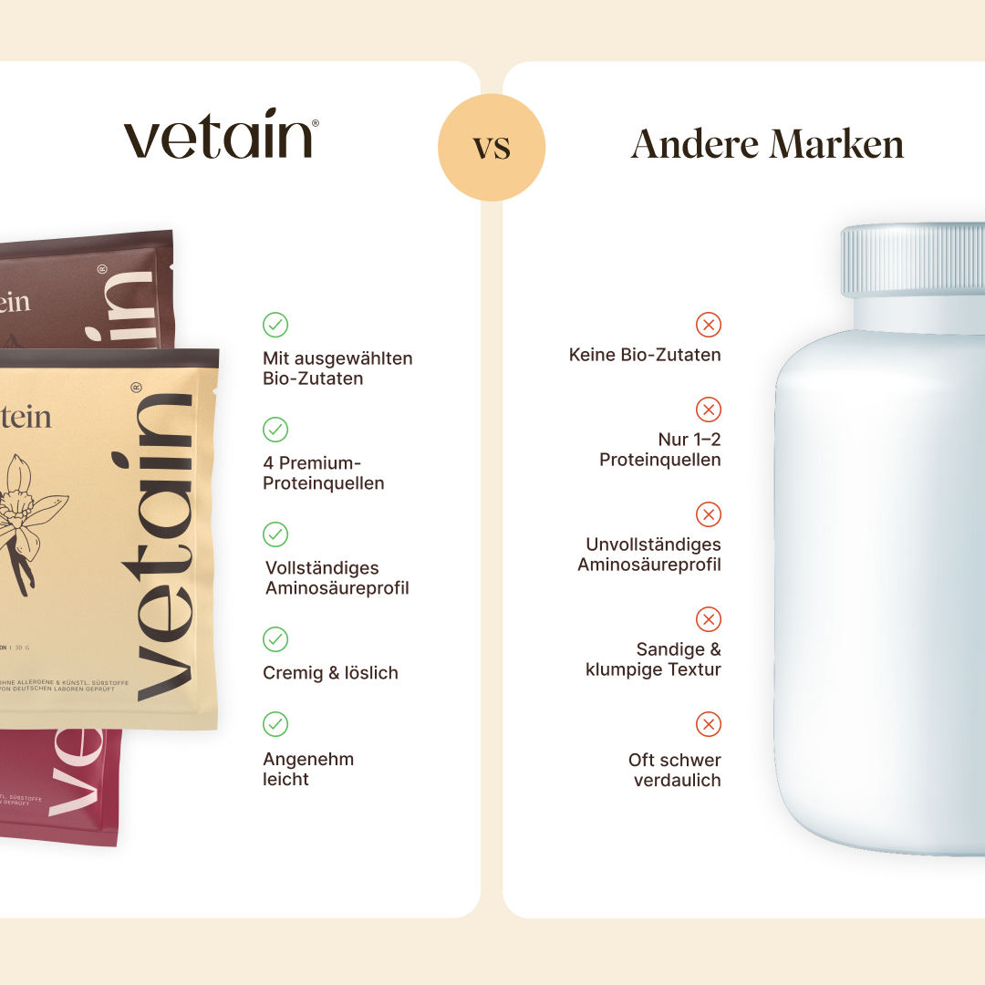 Vetain Proben Vegan Protein Probierpaket 8x30g con shaker