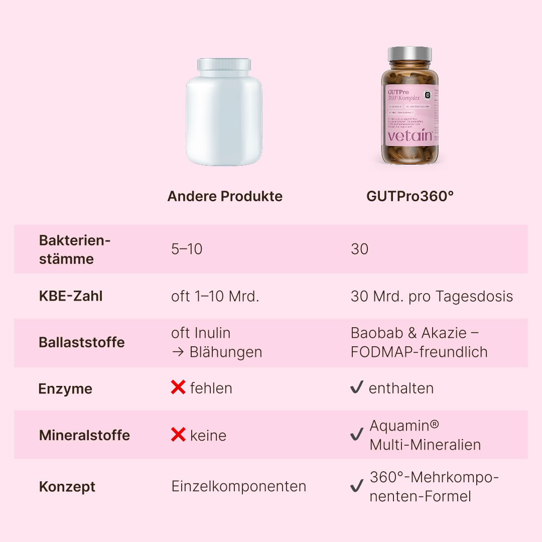 Vetain Gut-Reset Bundle box digestione vegana mista