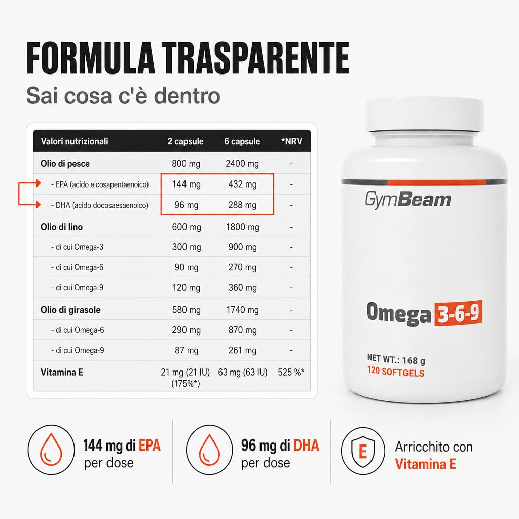 GymBeam Grassi Sani Omega 3-6-9 120 cps EPA DHA
