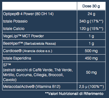 BioCron Active BioCronActive Integratore Energia Adulti