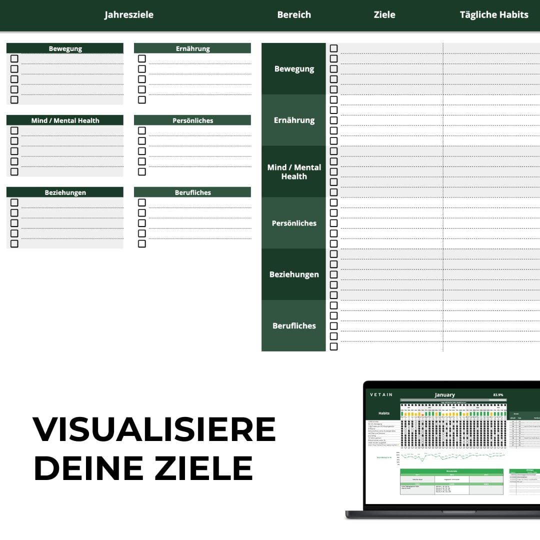 Vetain Habit Tracker digitale routine allenamento