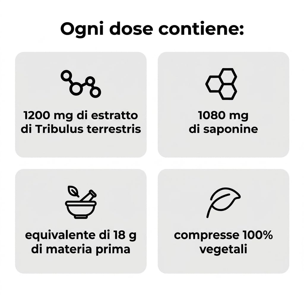 GymBeam Tribulus Terrestris integratore 120 compresse 1200 mg uomo