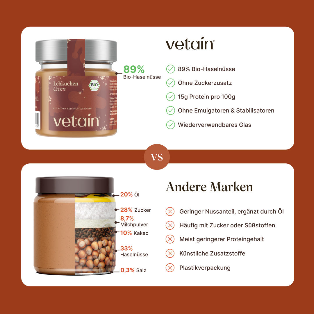 Vetain Snacks Lebkuchencreme crema spalmabile 200g BIO